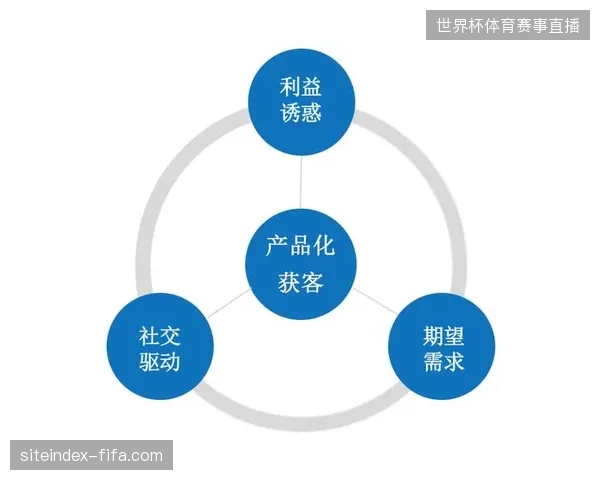 世界杯赛事红利期，区域体育品牌如何对齐精准营销指标消解获客压力？